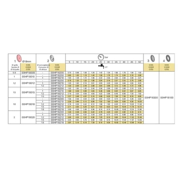 Corp duze 2 capete alama 1 4 mama - Arag [0058340900]