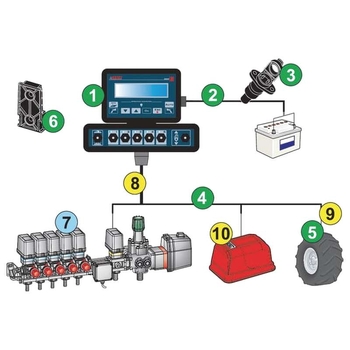 Calculator de stropire - Bravo 180S 5-TB - Arag [467180501]