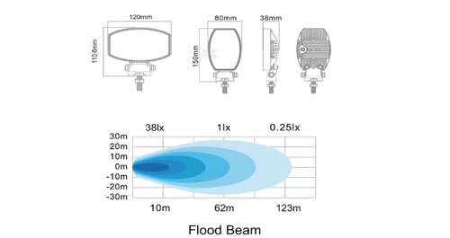 Lampa de lucru led 15w 1900lm ovala 10 30v 120x38x80mm tip flood 10 led uri kramp - KRAMP [LA10020]