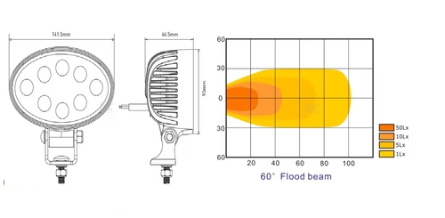 Lampa de lucru led 24w 2240lm ovala 10 30v 141 5x64 5x90mm tip flood 8 led uri kramp - KRAMP [LA10058]