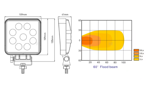 Lampa de lucru led 27w 2376lm patrata 10 30v 109x41x109mm tip flood kramp - KRAMP [LA10052]
