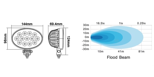Lampa de lucru led 39w 3510lm ovala 10 30v 144x69 4x98mm tip flood 13 led uri kramp - KRAMP [LA10039]