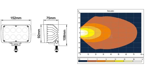 Lampa de lucru led 40w 4000lm dreptunghiulara alba 152x75x108mm mufa deutsch wide flood 8 led s kramp - KRAMP [LA10414]